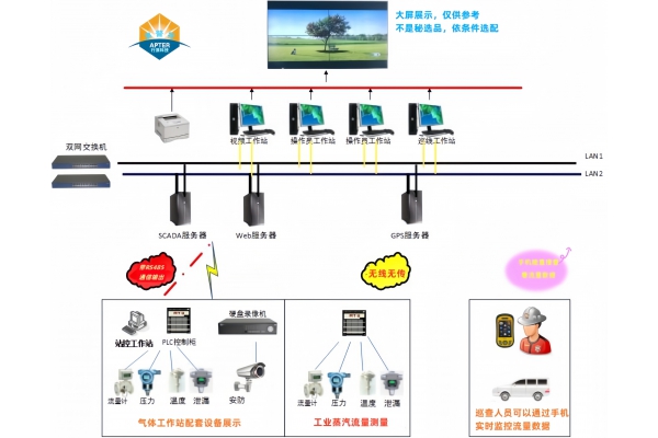 4G無(wú)線遠(yuǎn)傳蒸汽預(yù)付費(fèi)流量計(jì)的專業(yè)分析與應(yīng)用前景